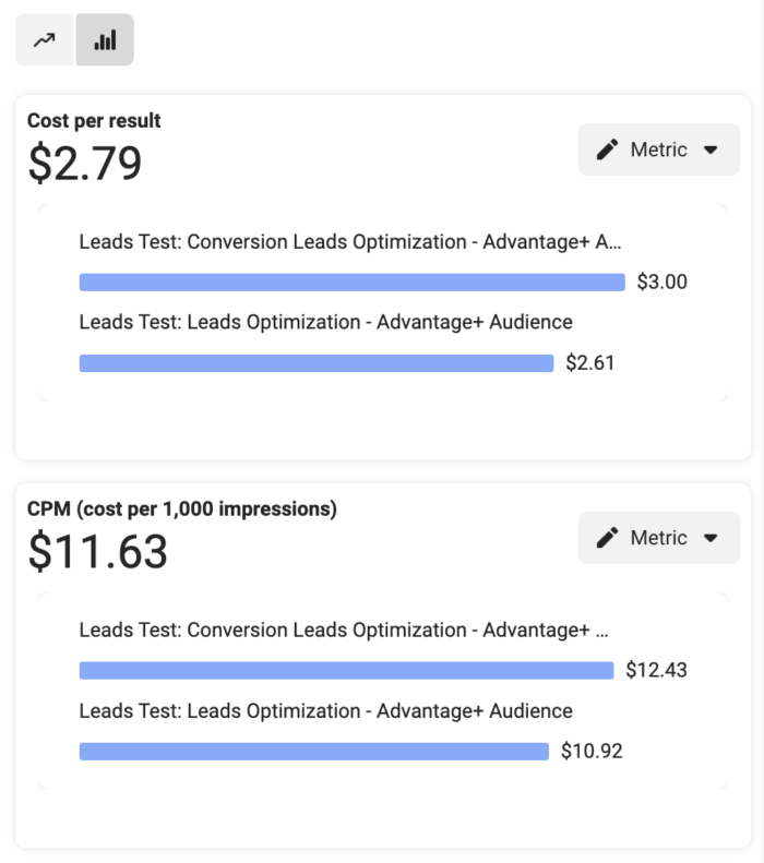 Compare Results